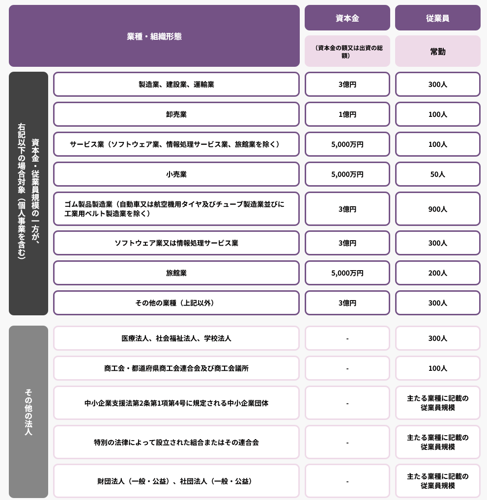 ●中小企業