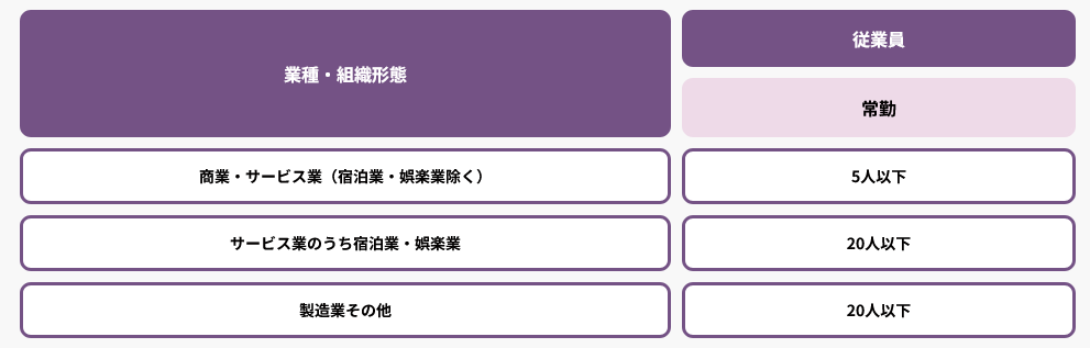 ●小規模事業者等