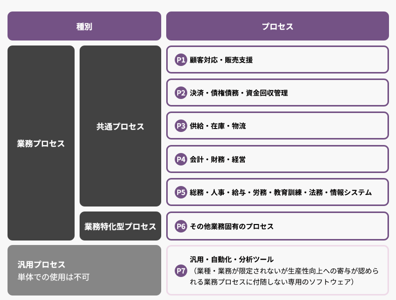 ●小規模事業者等