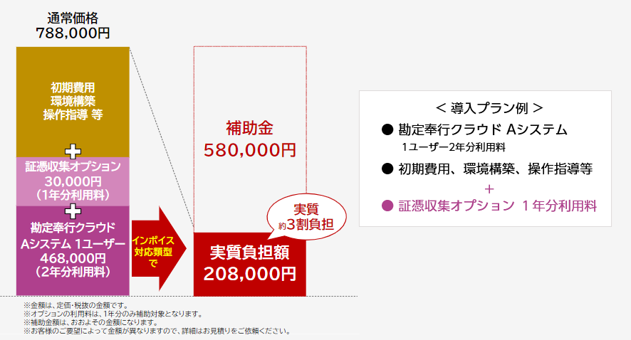 勘定奉行クラウドに証憑収集オプション