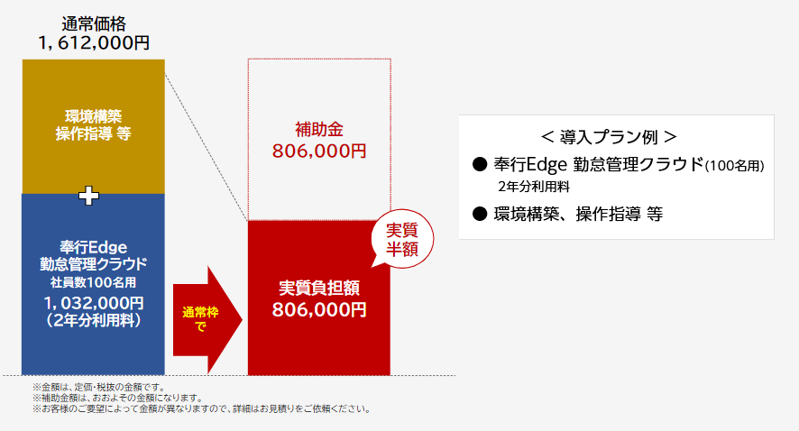 奉行Edge 勤怠管理クラウド