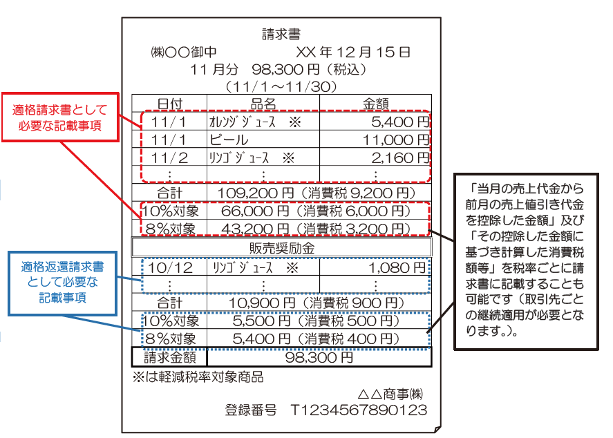 適格請求書等保存方式