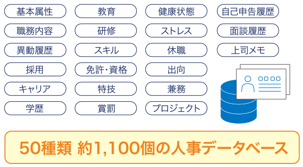 50種類、1,100個の人事データベース