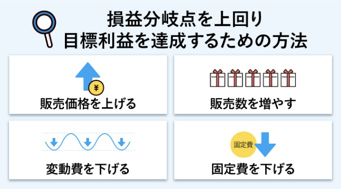 損益分岐点を上回り、目標利益を達成するための方法
