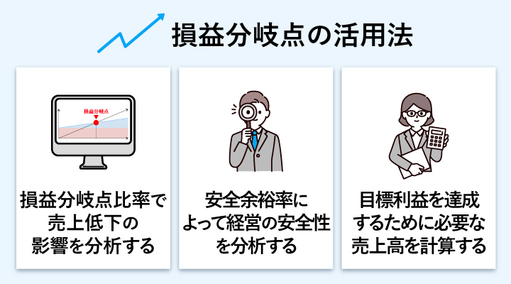 損益分岐点の活用法