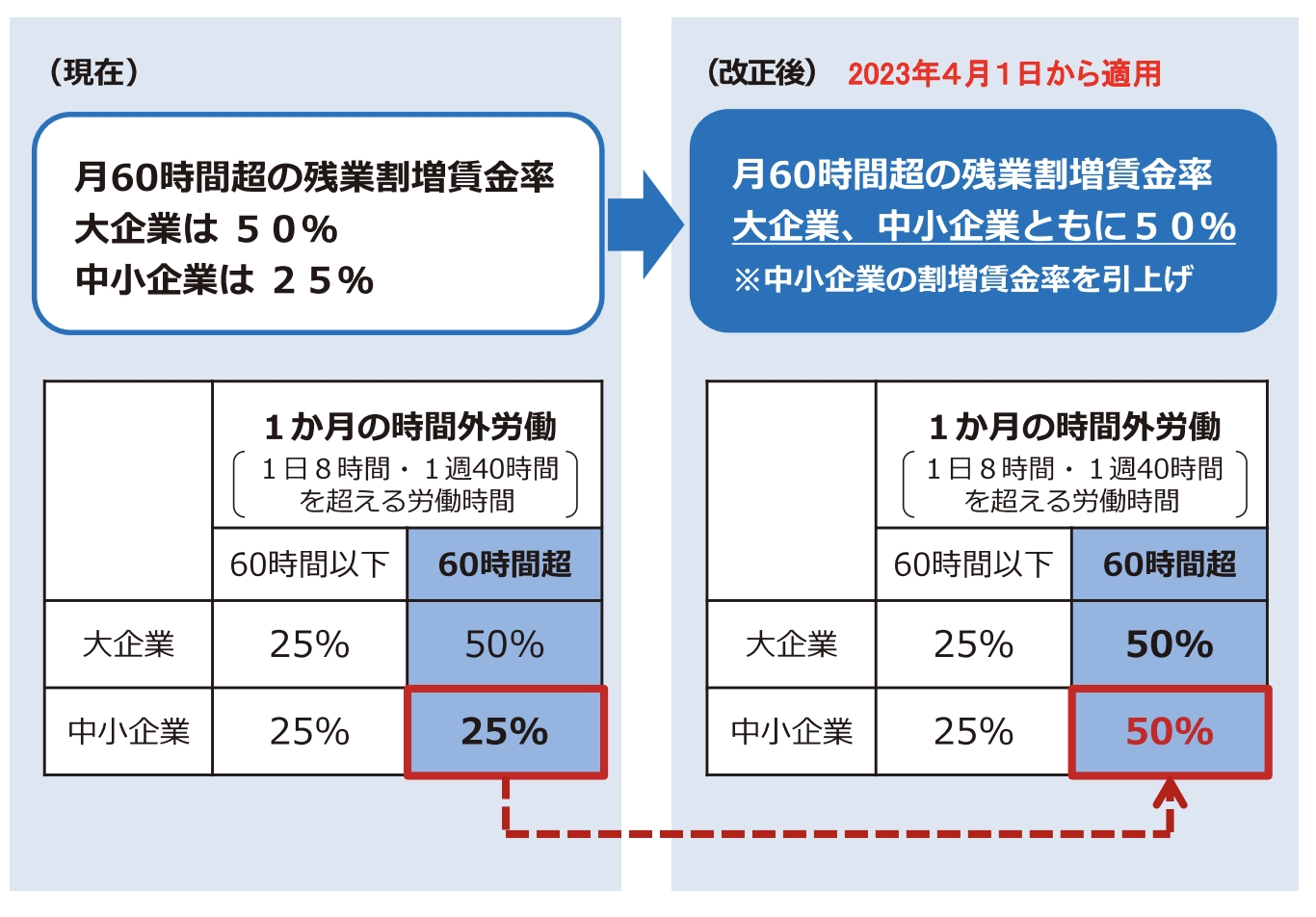 厚生労働省の労働条件通知書記入例