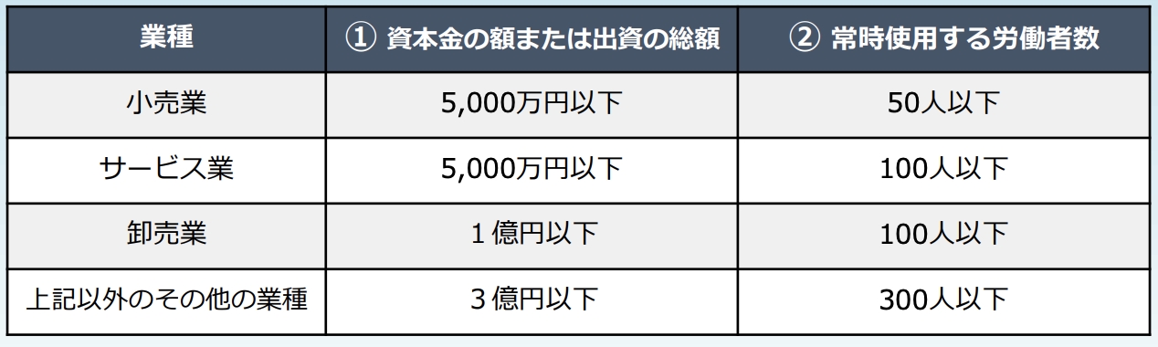 厚生労働省の労働条件通知書記入例