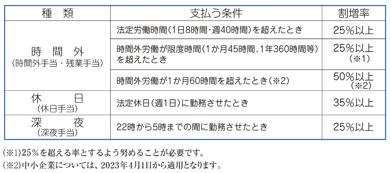 厚生労働省の労働条件通知書記入例