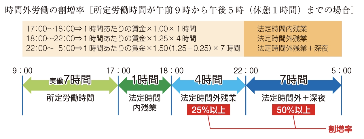 厚生労働省の労働条件通知書記入例