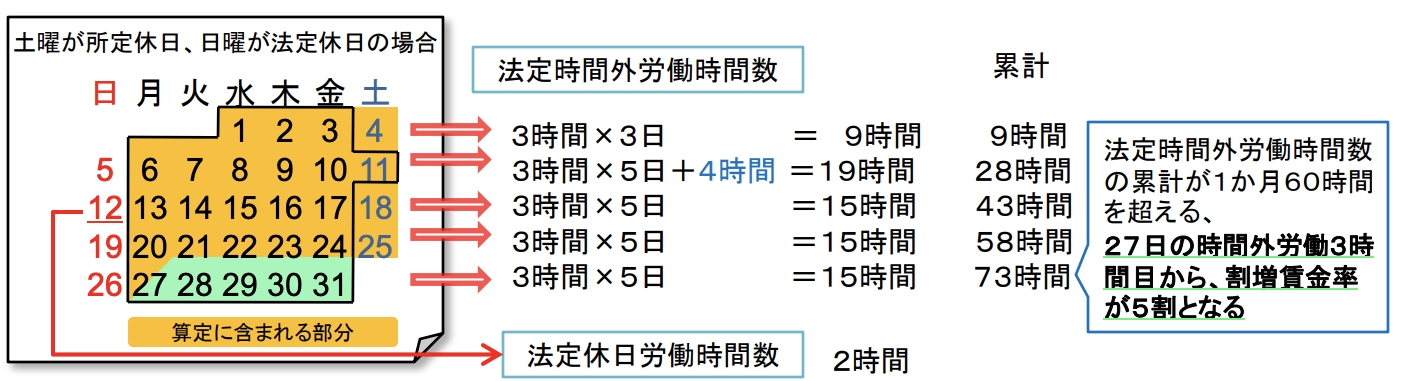 厚生労働省の労働条件通知書記入例