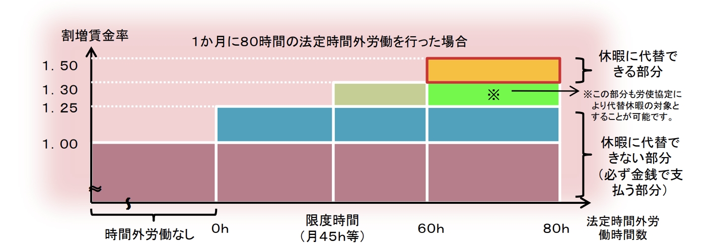 厚生労働省の労働条件通知書記入例