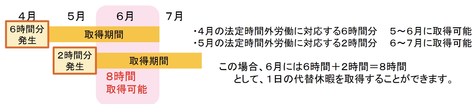 厚生労働省の労働条件通知書記入例