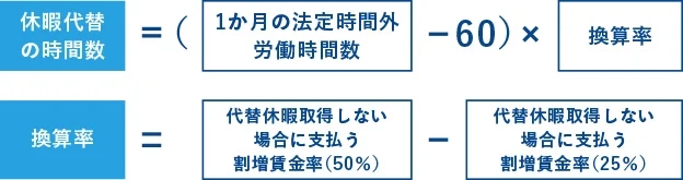 厚生労働省の労働条件通知書記入例