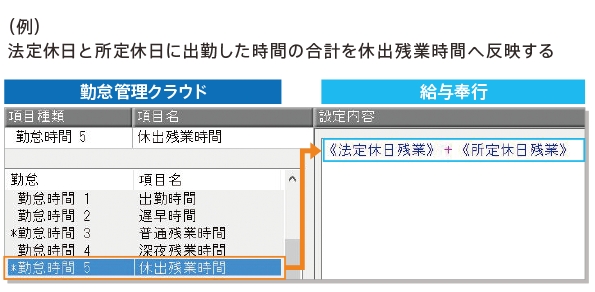 奉行Edge勤怠管理クラウド