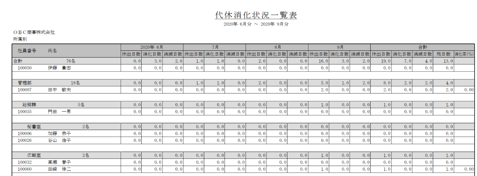 代休消化状況一覧表