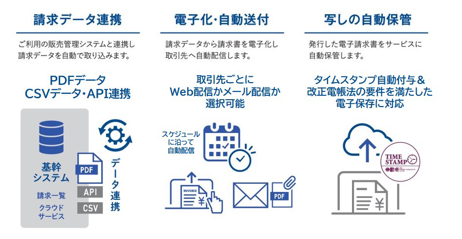 行Edge 請求管理電子化クラウドの場合