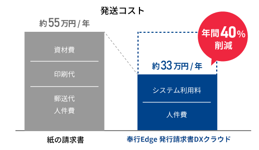 行Edge 請求管理電子化クラウドの場合