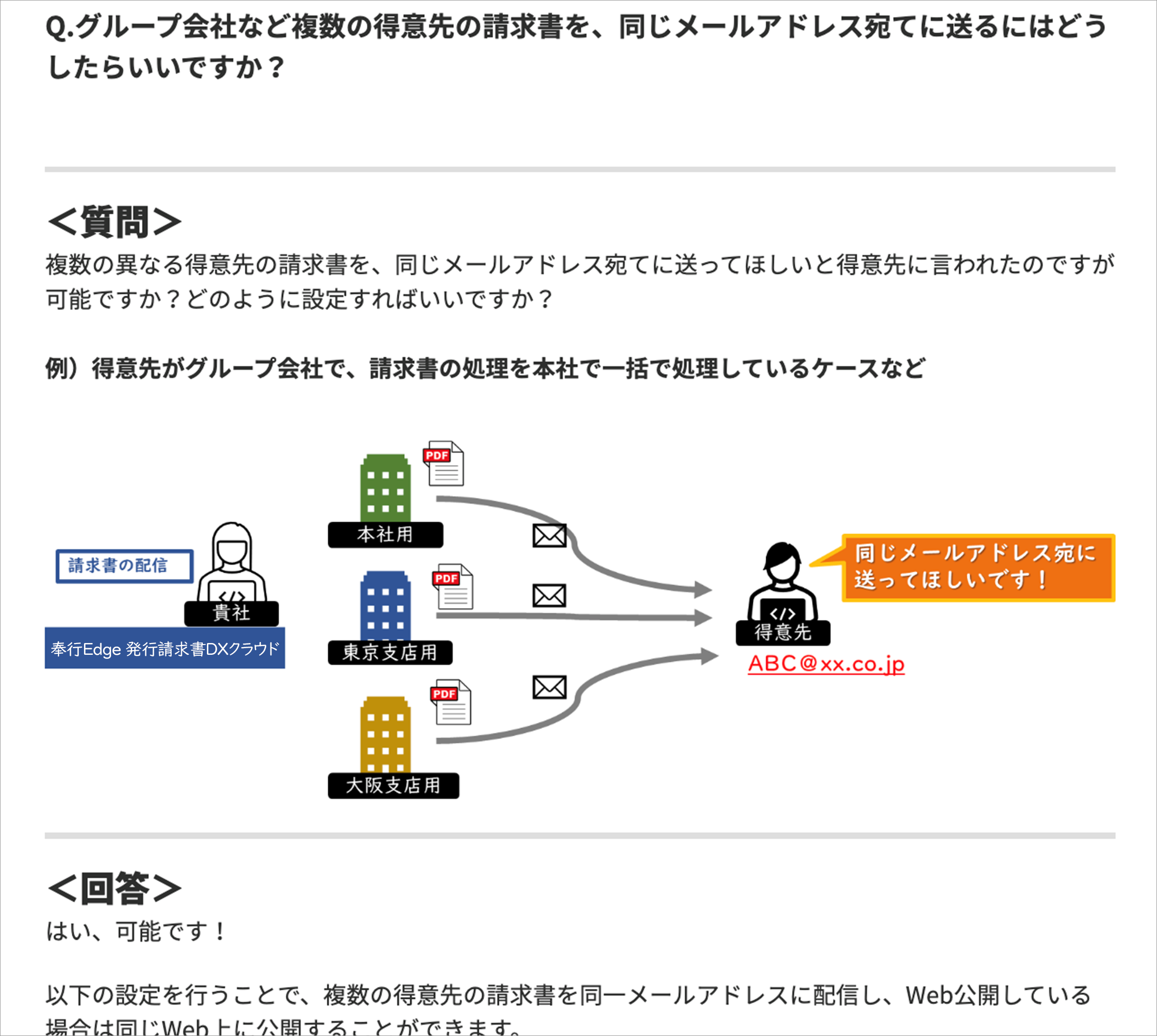 コミュニティサイト「まなぼ〜ど」での相談例