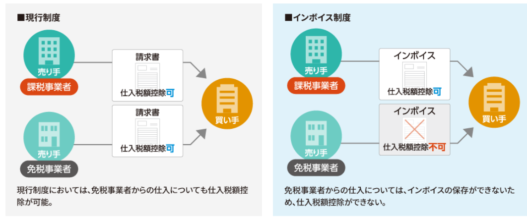 インボイス制度