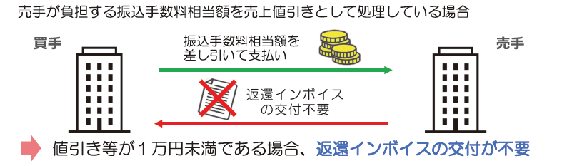 返還インボイスの交付義務