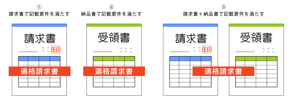 適格請求書