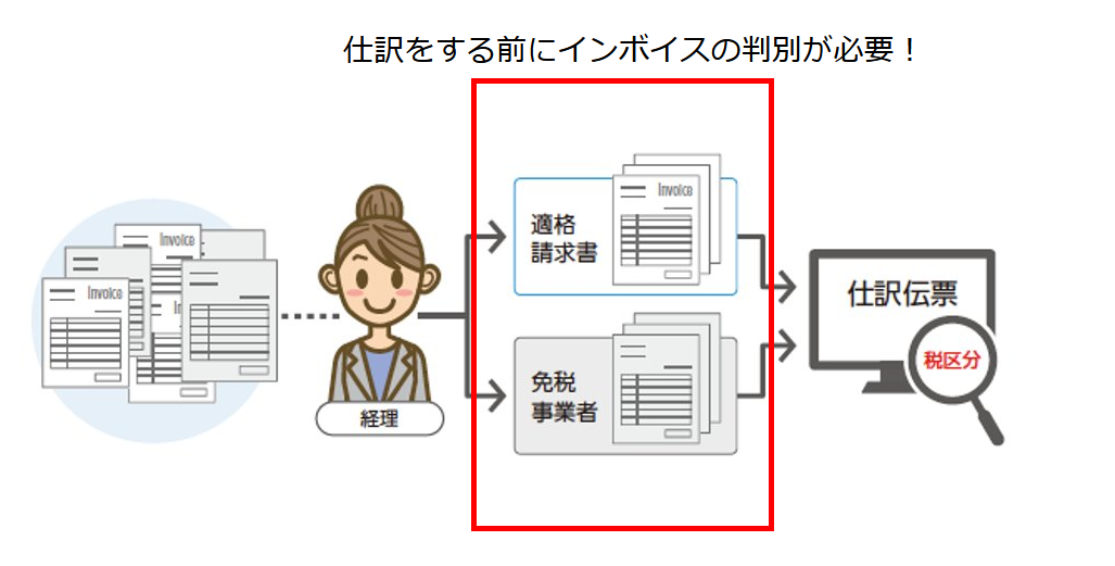 インボイスの判別