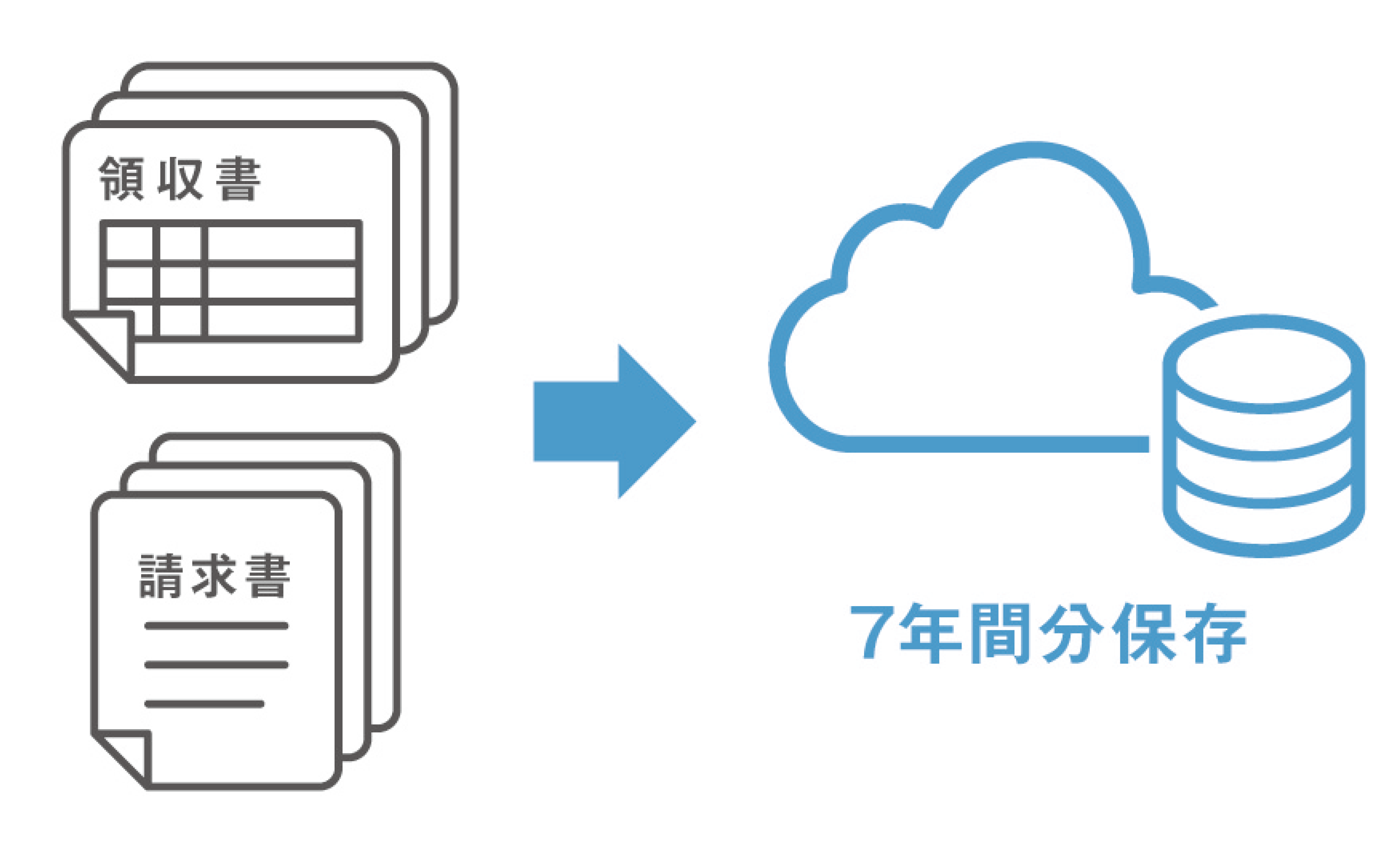 7年間の保存