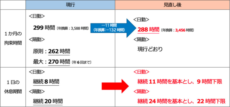 タクシーの「改善基準告知」