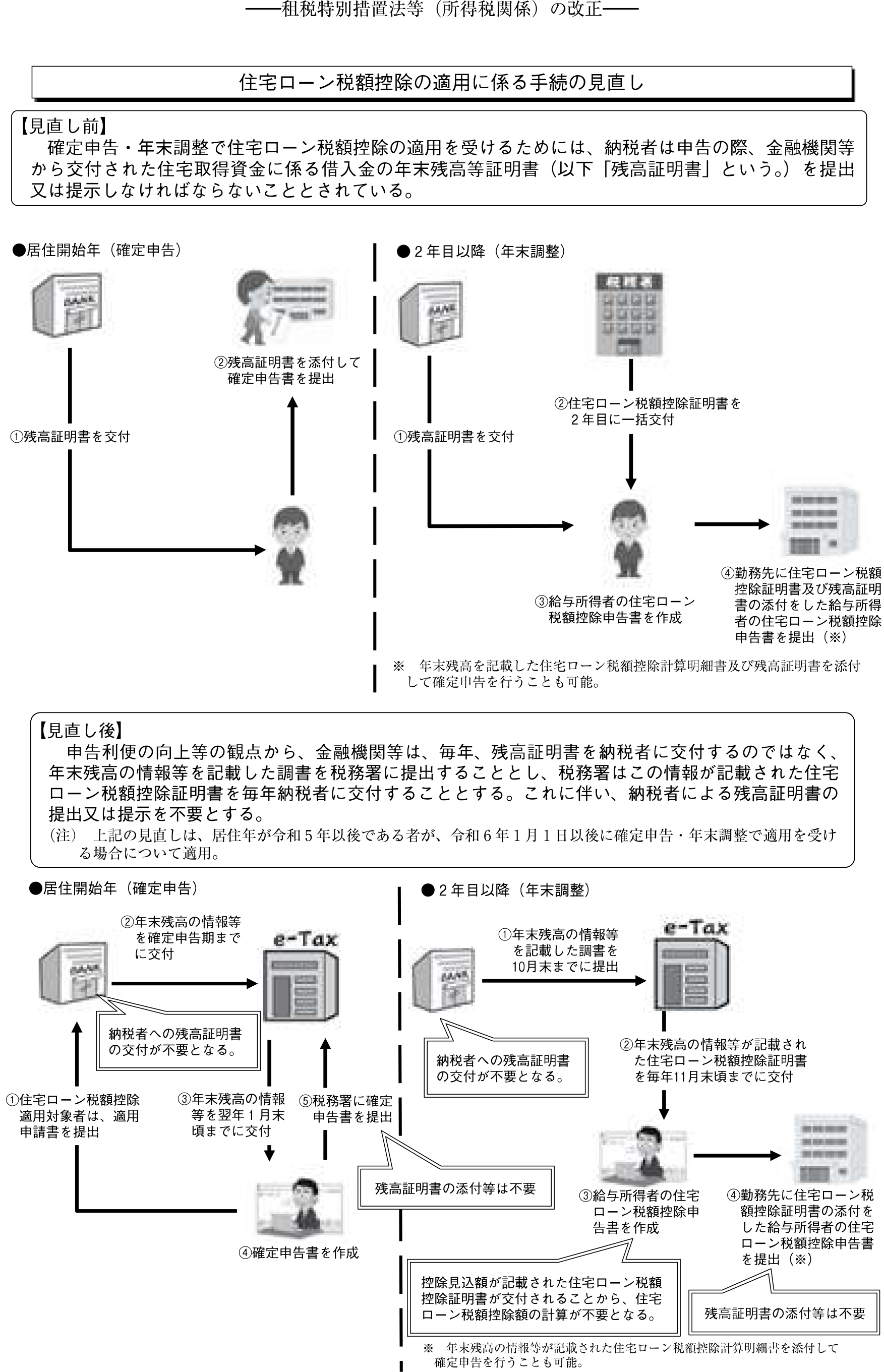 租税特別措置法等（所得税関係）の改正