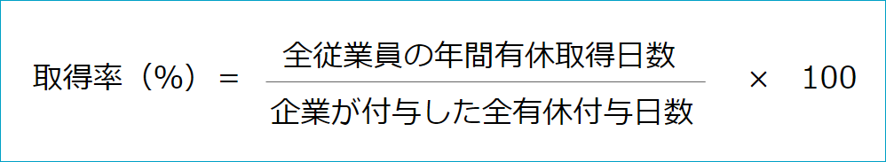 有給休暇の取得率