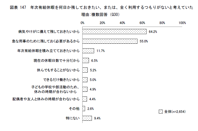 有給休暇取得へのためらい