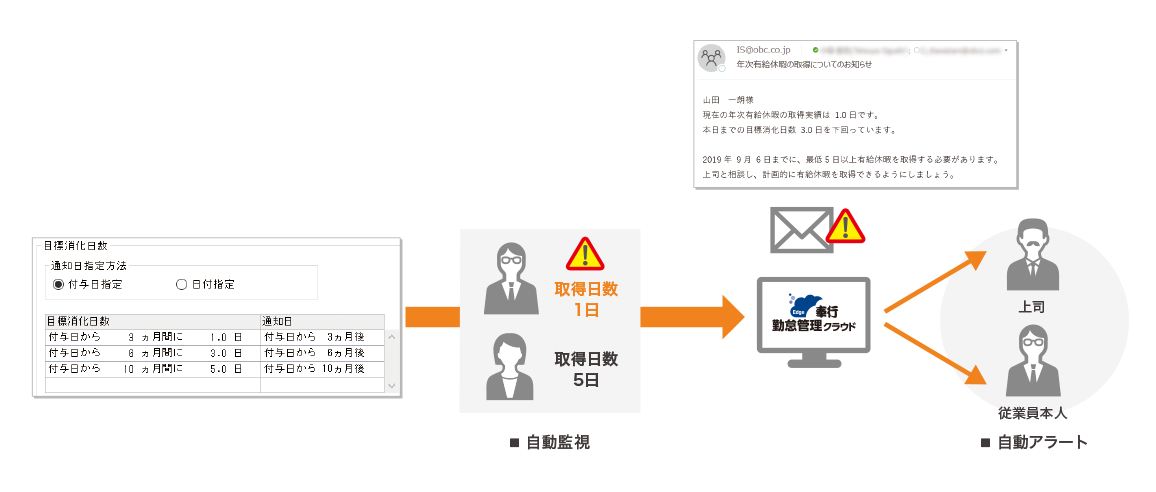 奉行Edge 勤怠管理クラウド