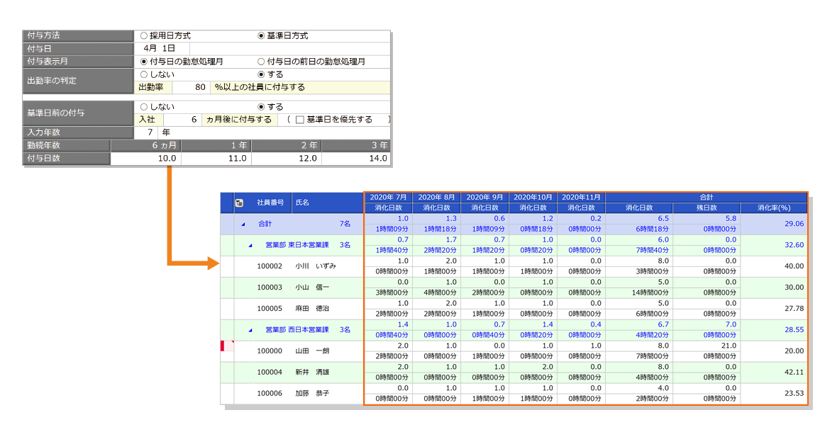 奉行Edge 勤怠管理クラウド