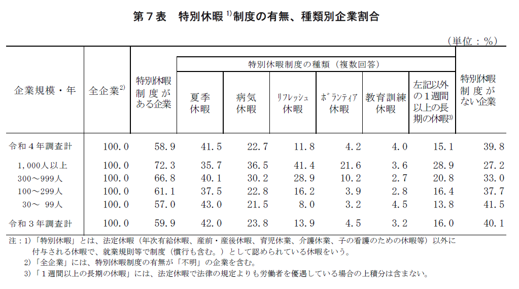 特別休暇