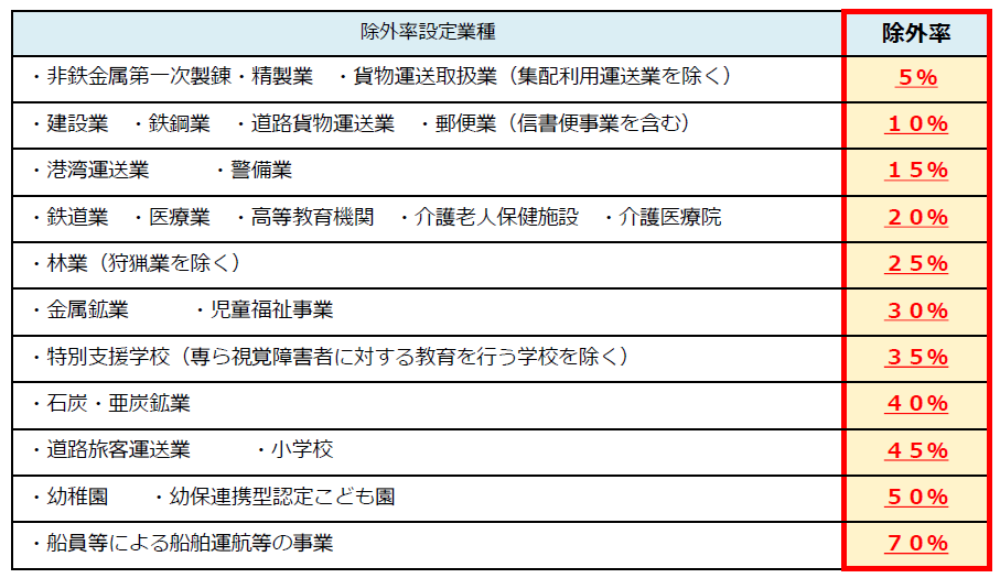 障害者の法定雇用率引上げと支援策の強化について