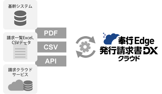 奉行Edge 請求管理電子化クラウド