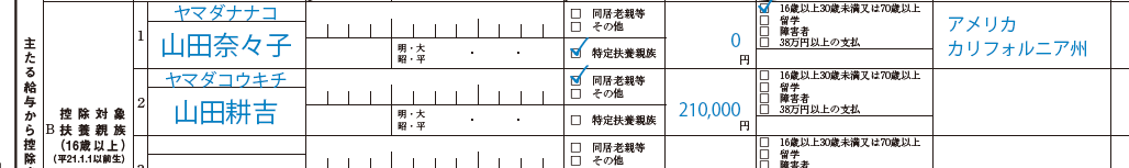 控除対象扶養親族