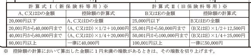 生命保険料控除