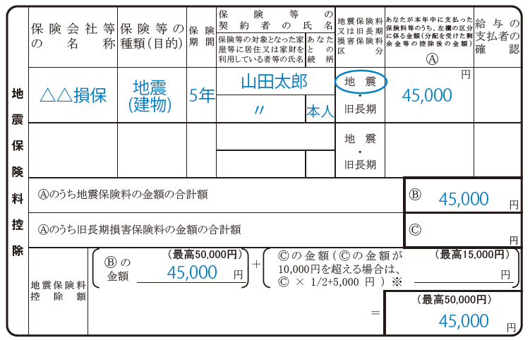 地震保険料控除