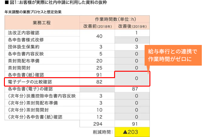 年末調整申告書クラウド