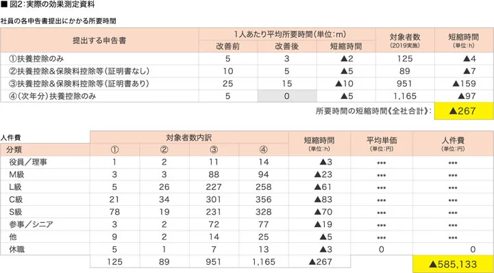 年末調整申告書クラウド