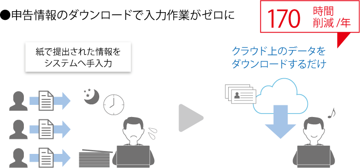 年末調整申告書クラウド