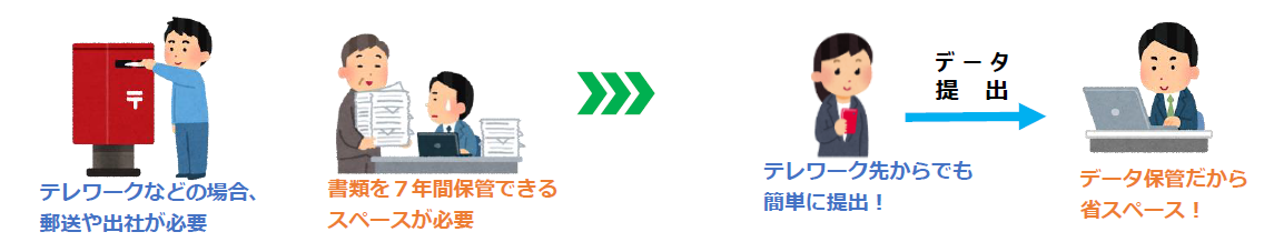 年末調整の電子化について～スケジュール編～