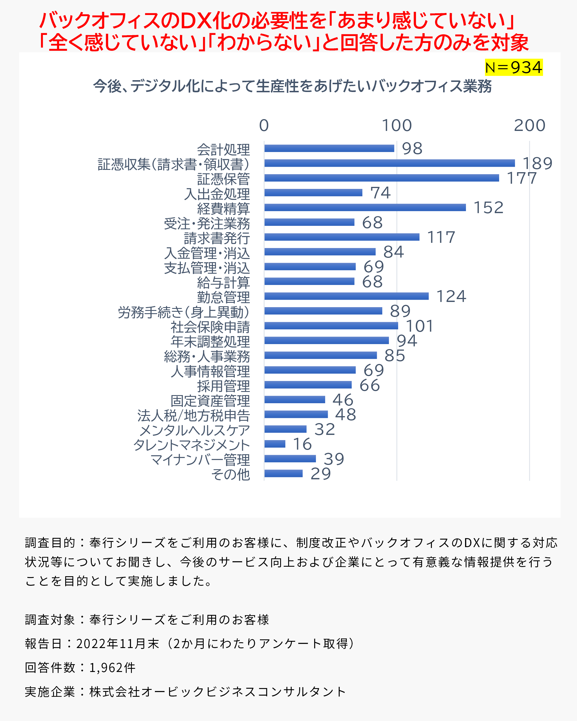 バックオフィスのDX化