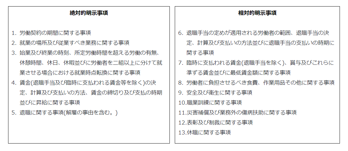 明示しなければならない事項