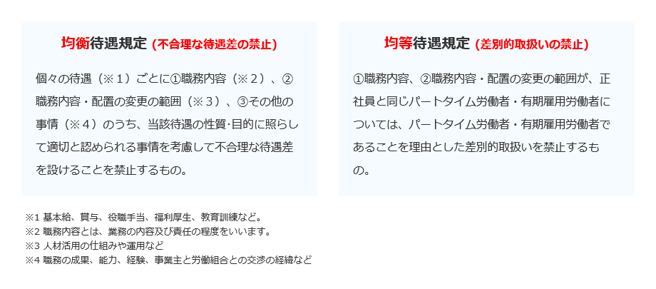 パートタイム・有期雇用労働法とは