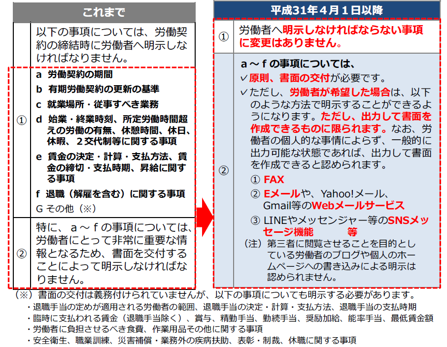 労働基準法施行規則改正のお知らせ