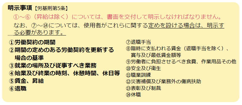 パートタイム労働条件の明示事項