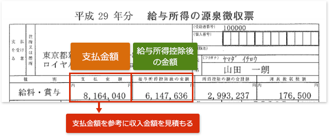 「収入金額等」と「所得金額」の記入箇所