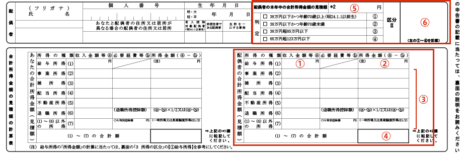 記入箇所の記入箇所